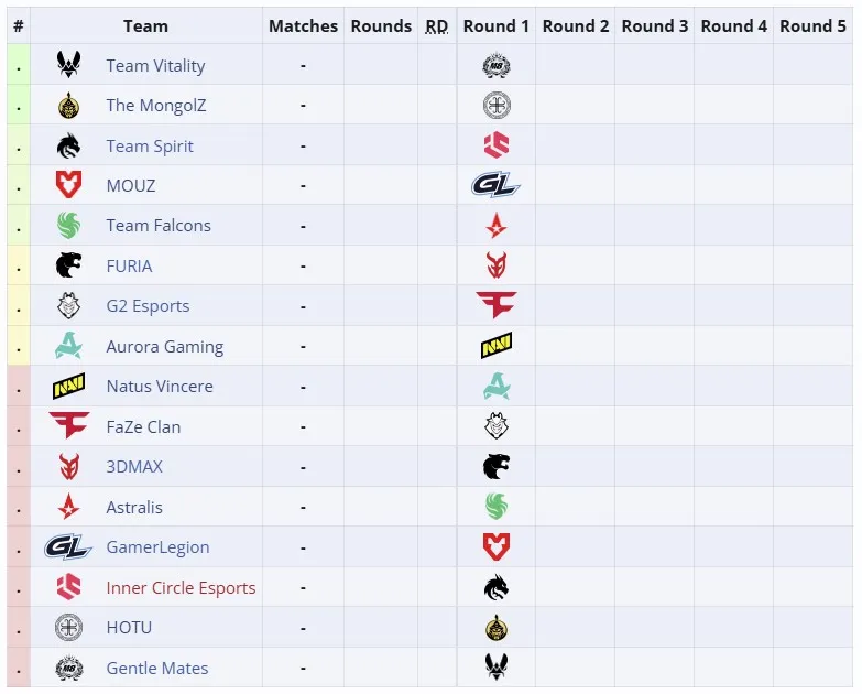 Вторая групповая стадия ESL Pro League Season 22