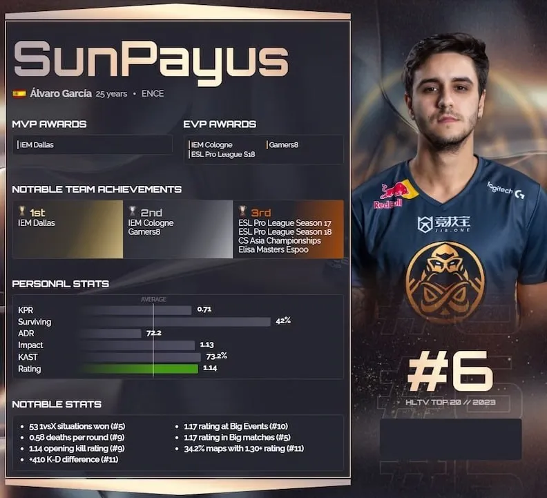 Альваро SunPayus Гарсия