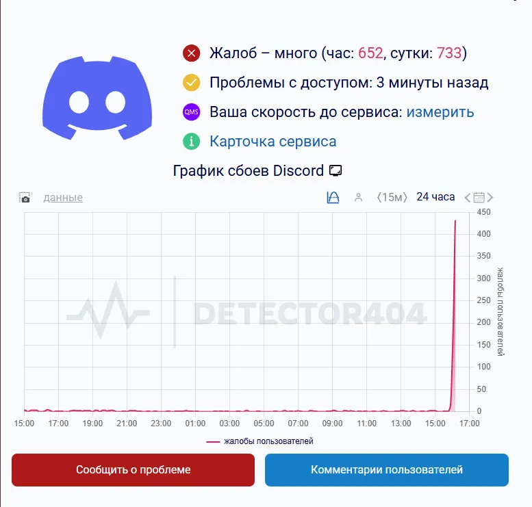 Downdetector