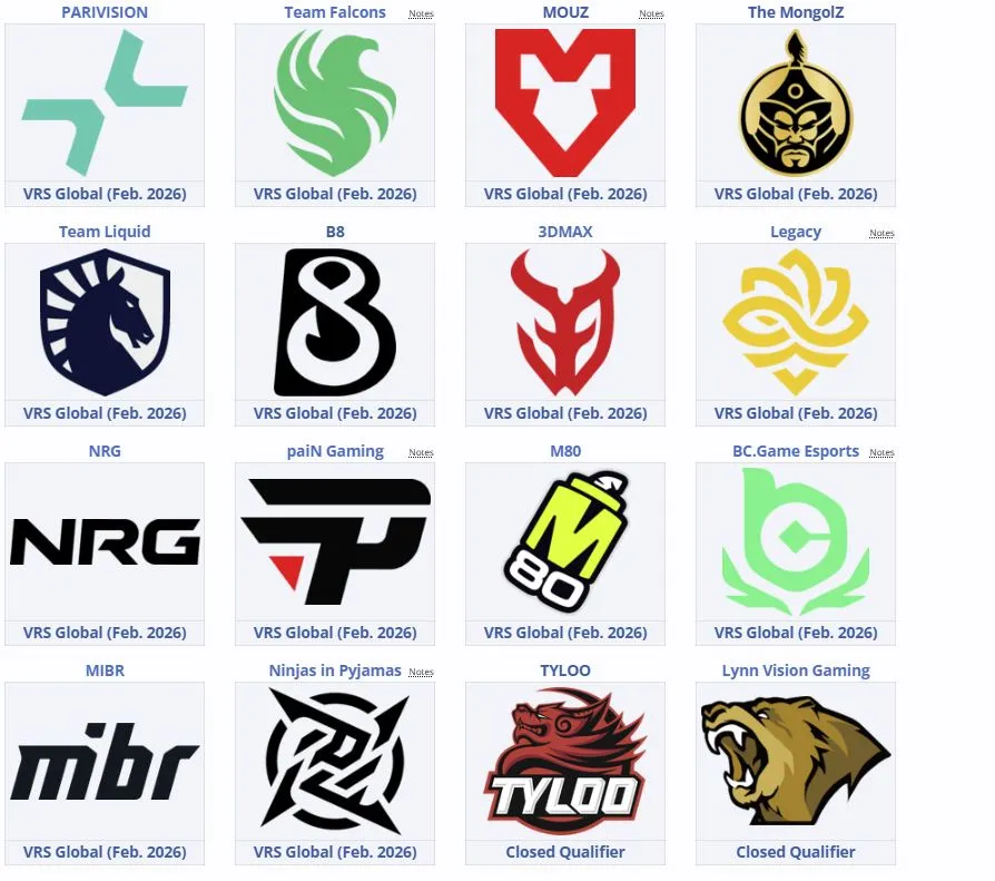 Участники CS Asia Championships 2026