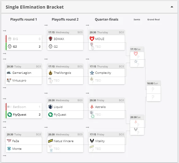 Плей-офф EPL