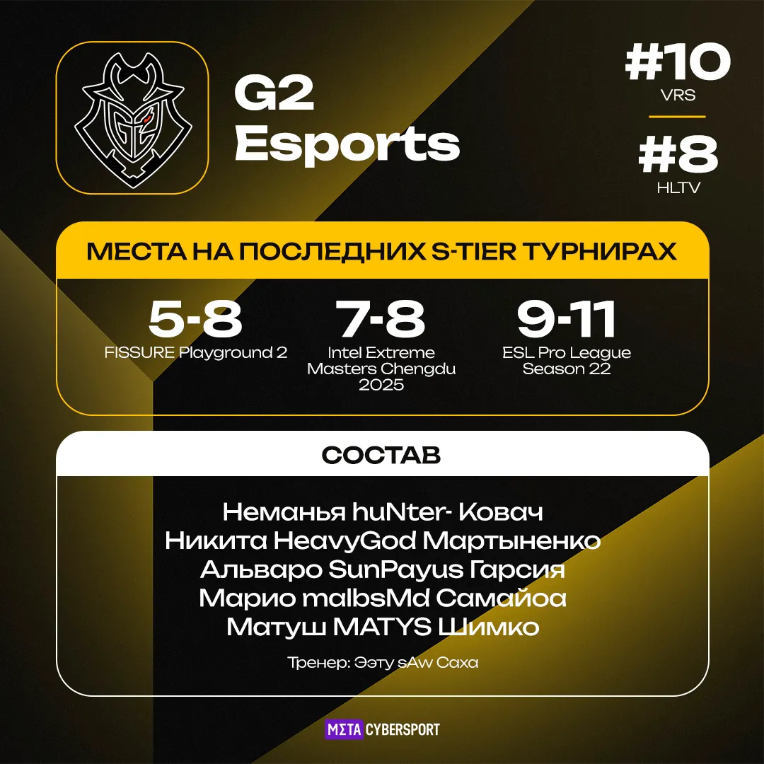 G2 Esports – участник турнира StarLadder Budapest Major 2025