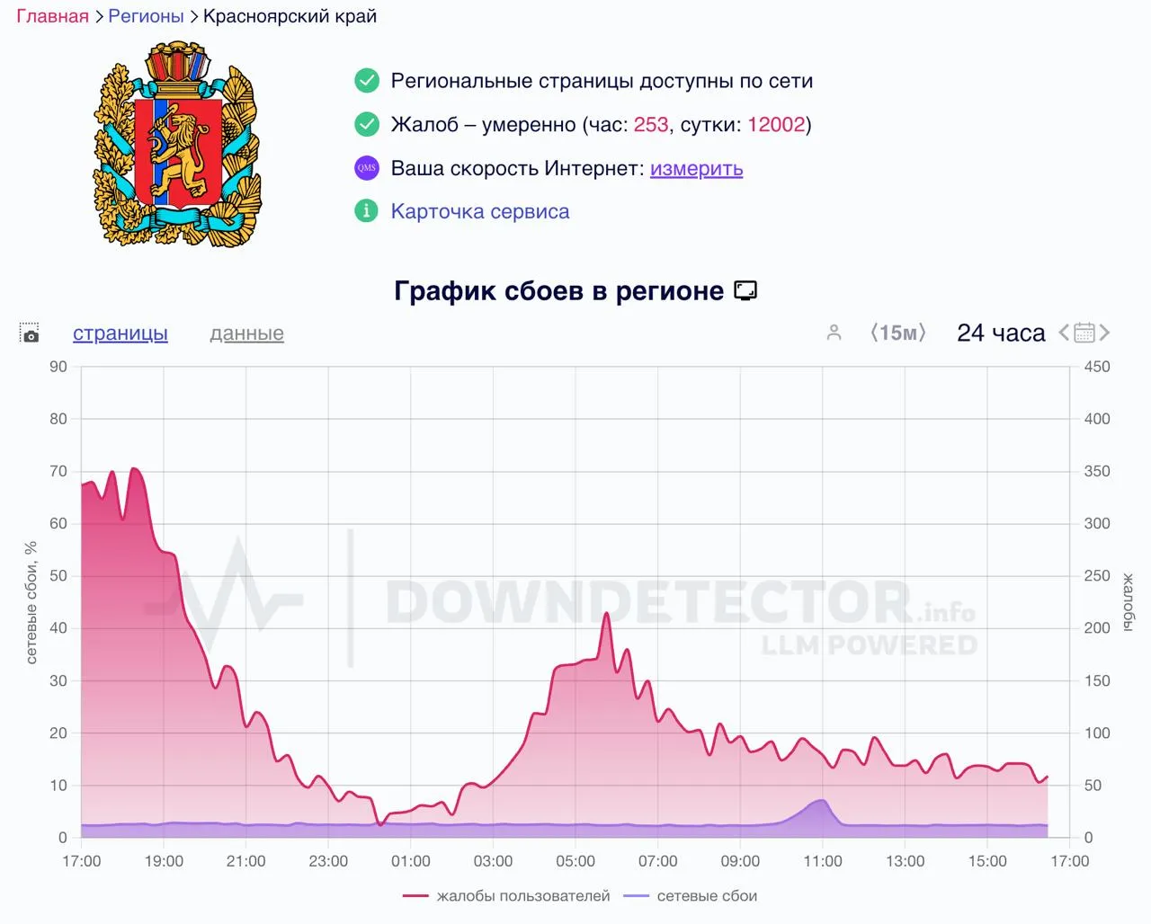 DownDetector