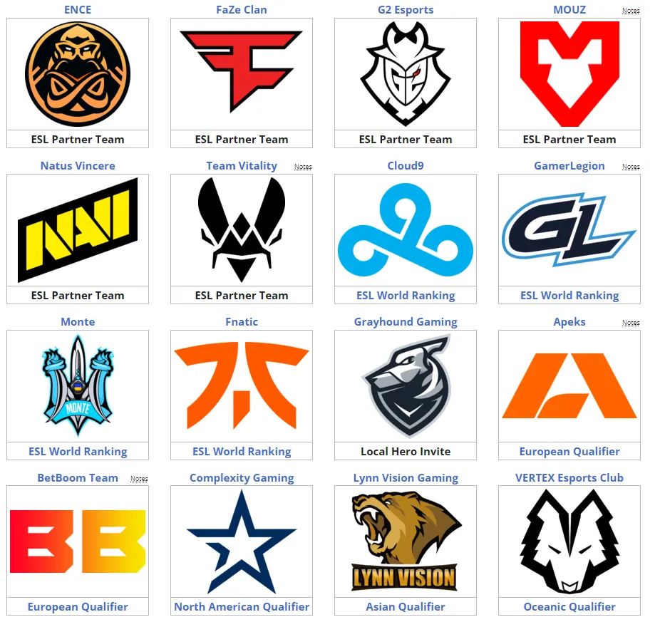 Участники IEM Sydney 2023