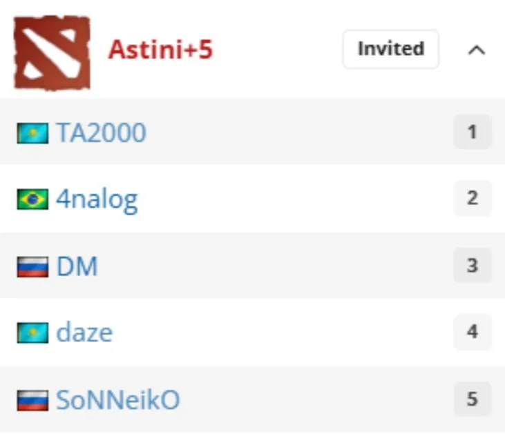 Команда Astini на про-сцене Dota 2