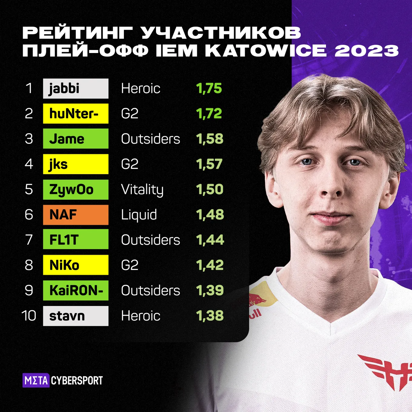 Плей-офф