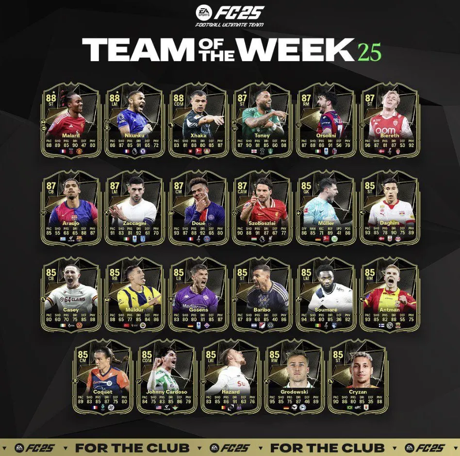 Команда недели в EA Sports FC 25