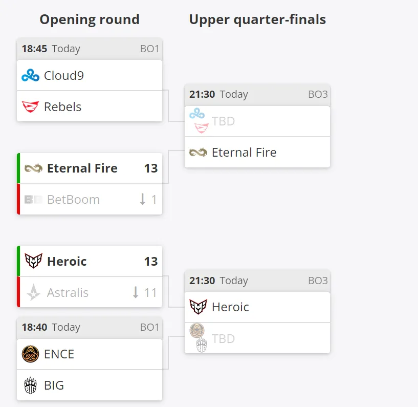 Часть сетки IEM Katowice 2024 Play-in