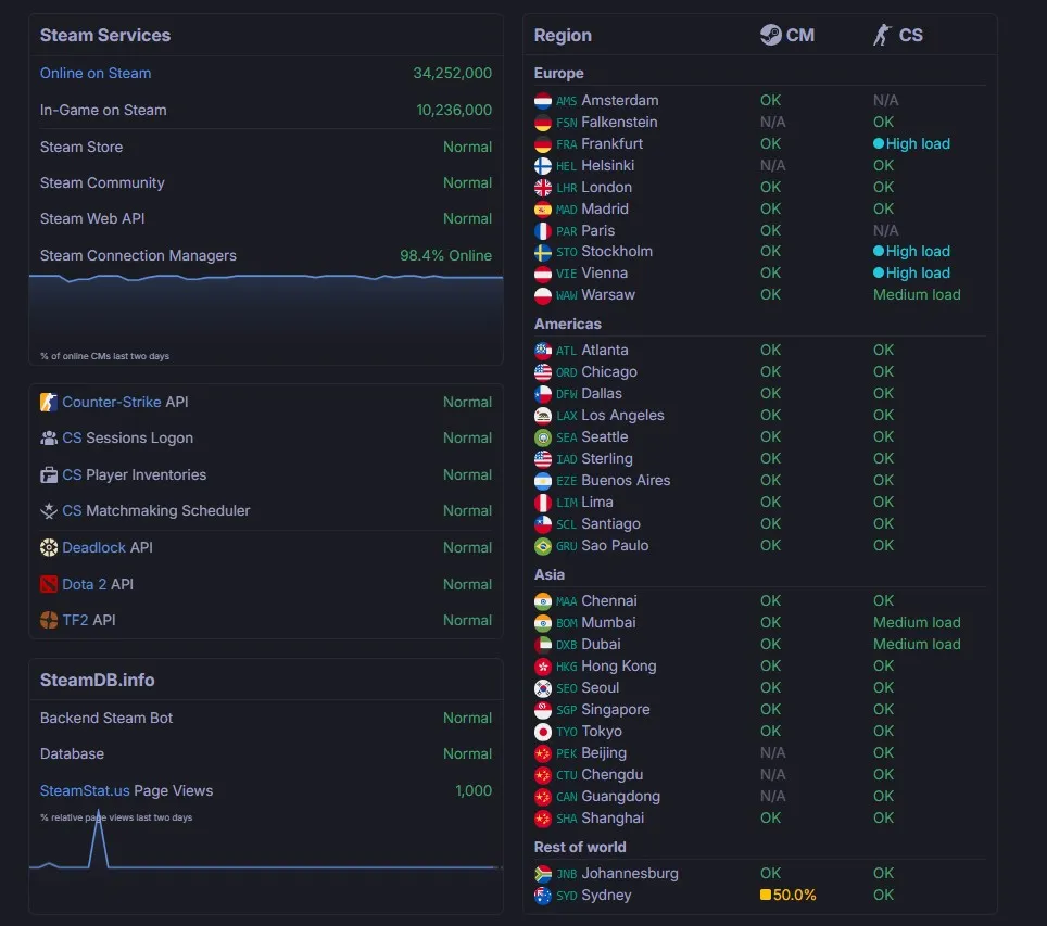 Серверы Steam (steamstat.us)