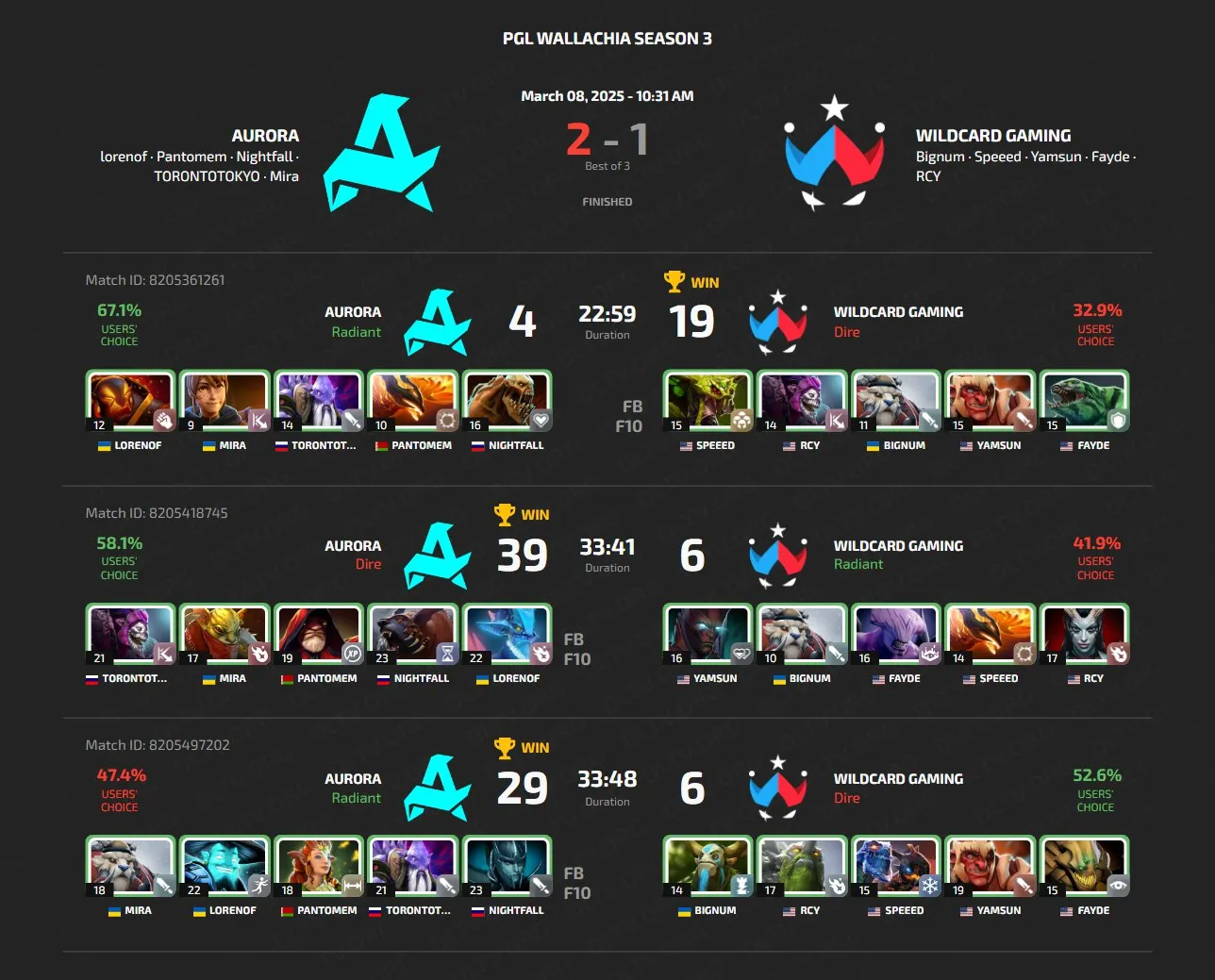 PGL Wallachia Season 3