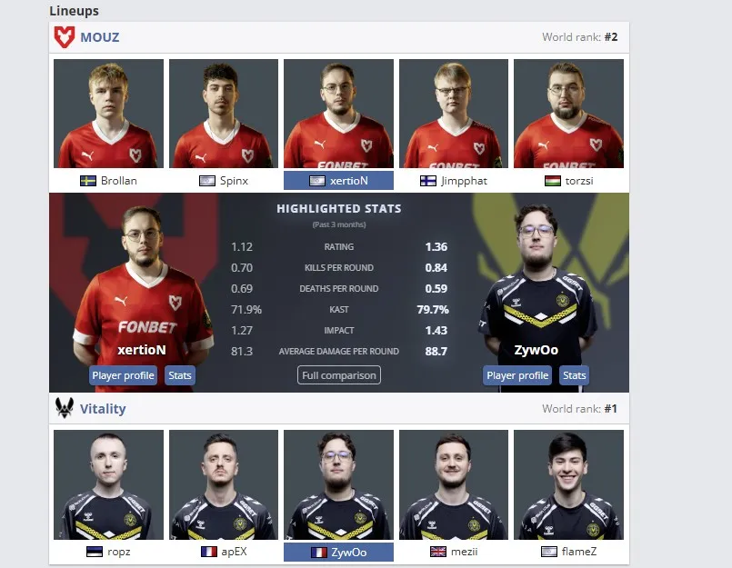 Статистика игроков команд за последние 3 месяца (HLTV)