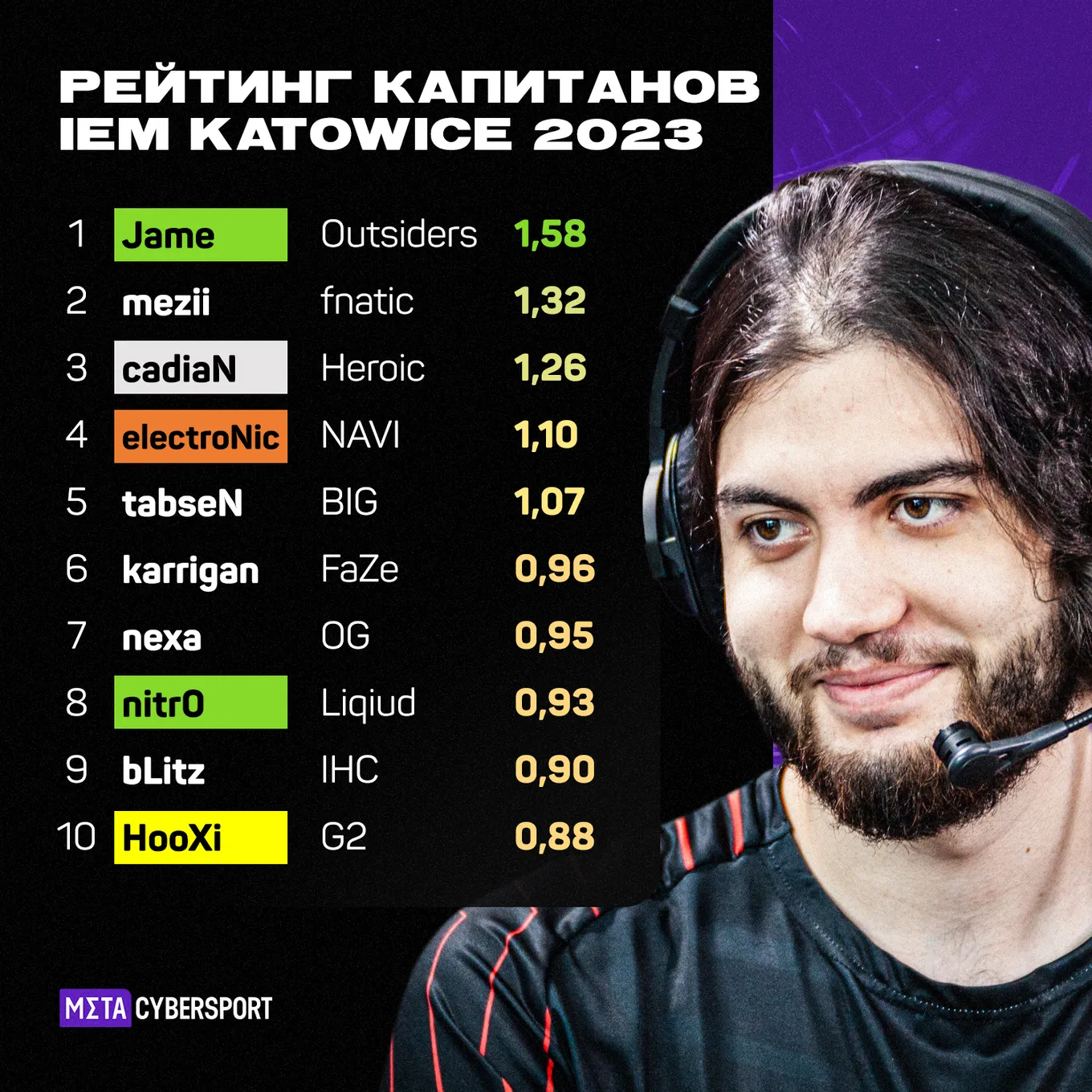 Капитаны
