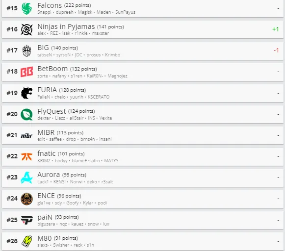 HLTV