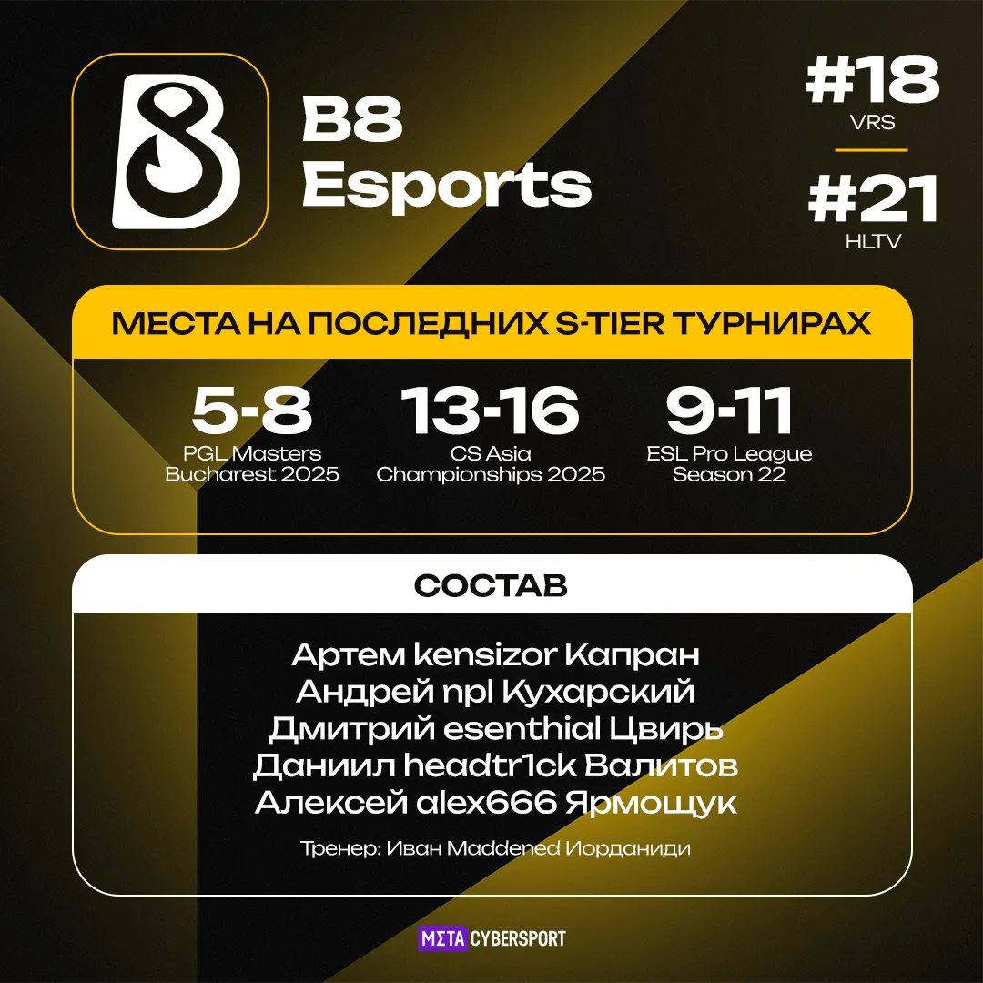 B8 Esports – участник турнира StarLadder Budapest Major 2025