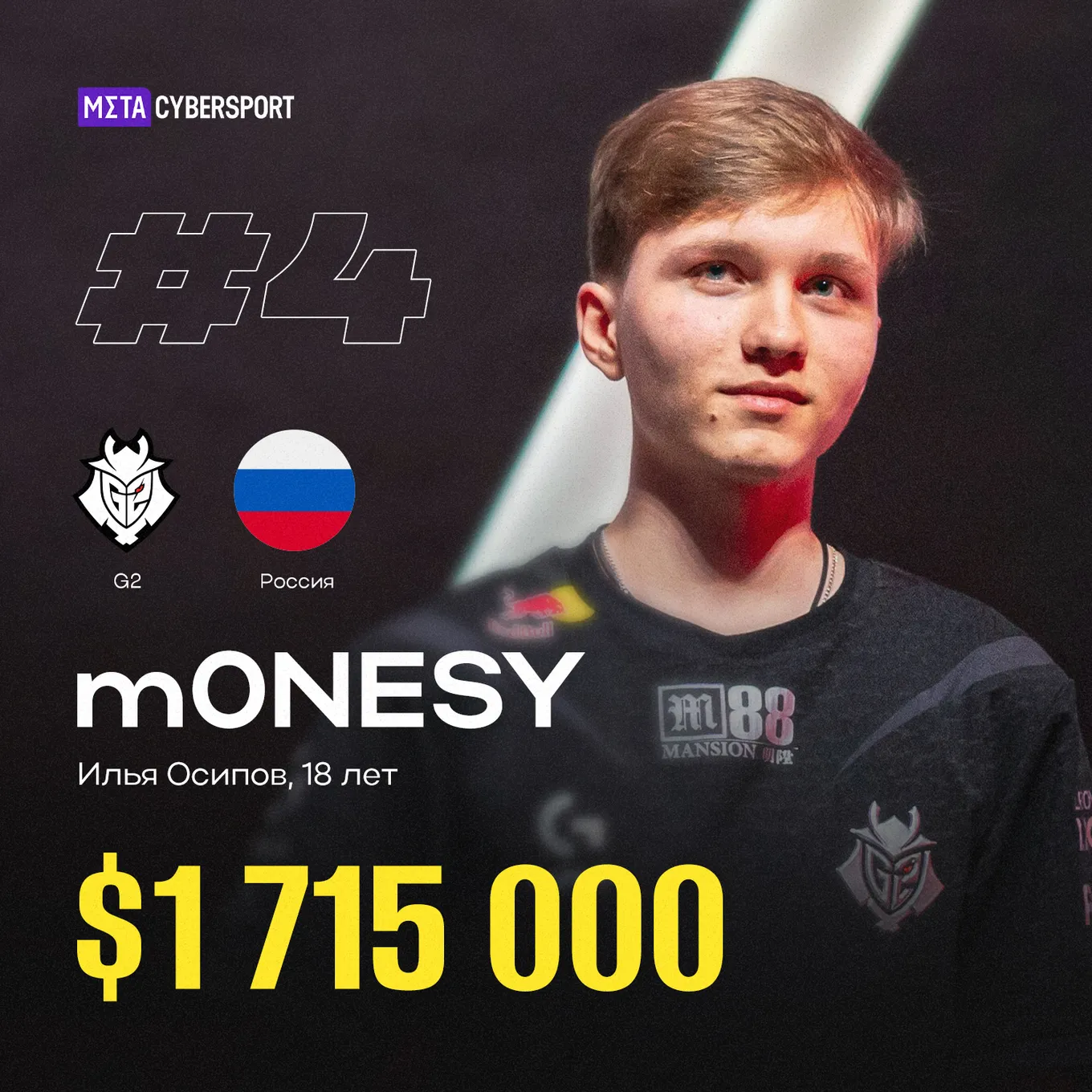 Илья m0NESY Осипов