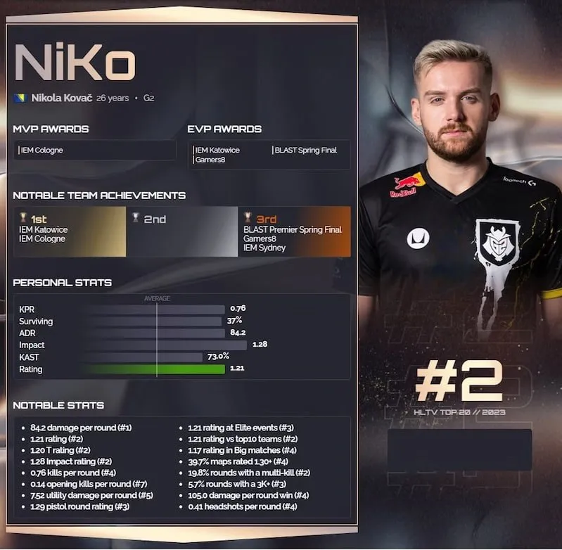 Никола NiKo Ковач