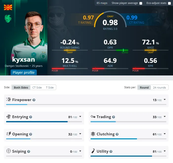 Статистика kyxsan за последние полгода