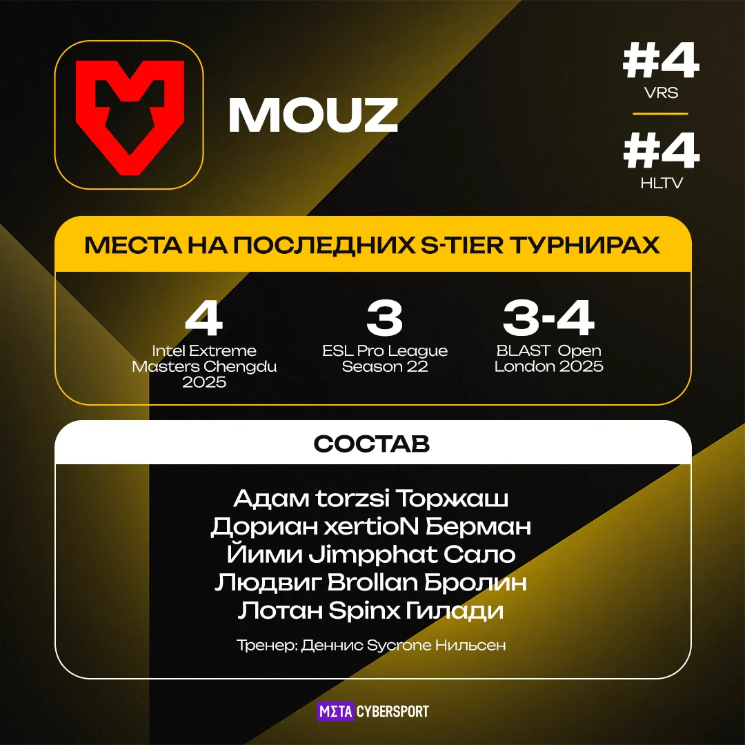 MOUZ – участник турнира StarLadder Budapest Major 2025