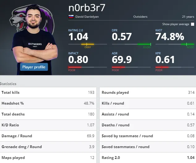 n0rb3r7 HLTV