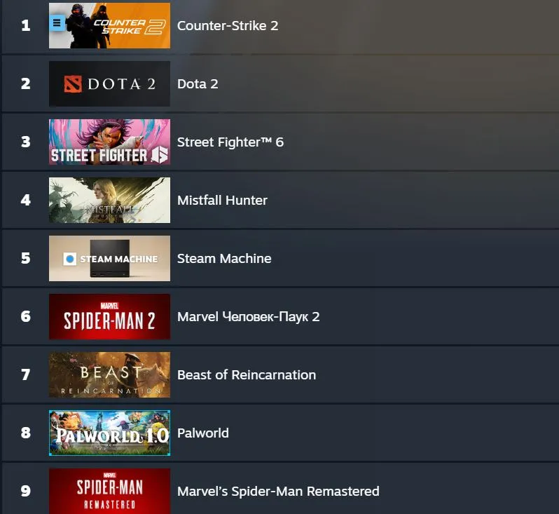 Топ Steam
