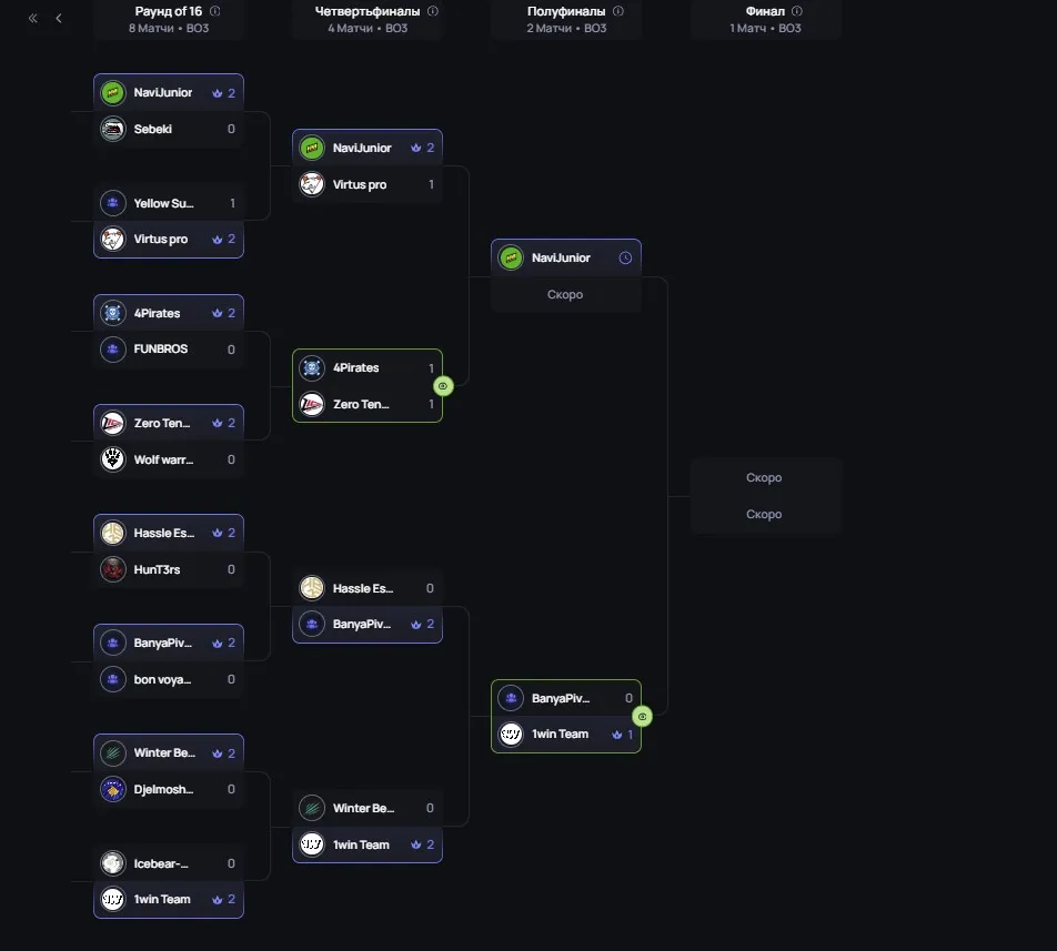 Сетка открытых отборочных к The International 14 (Esportal)