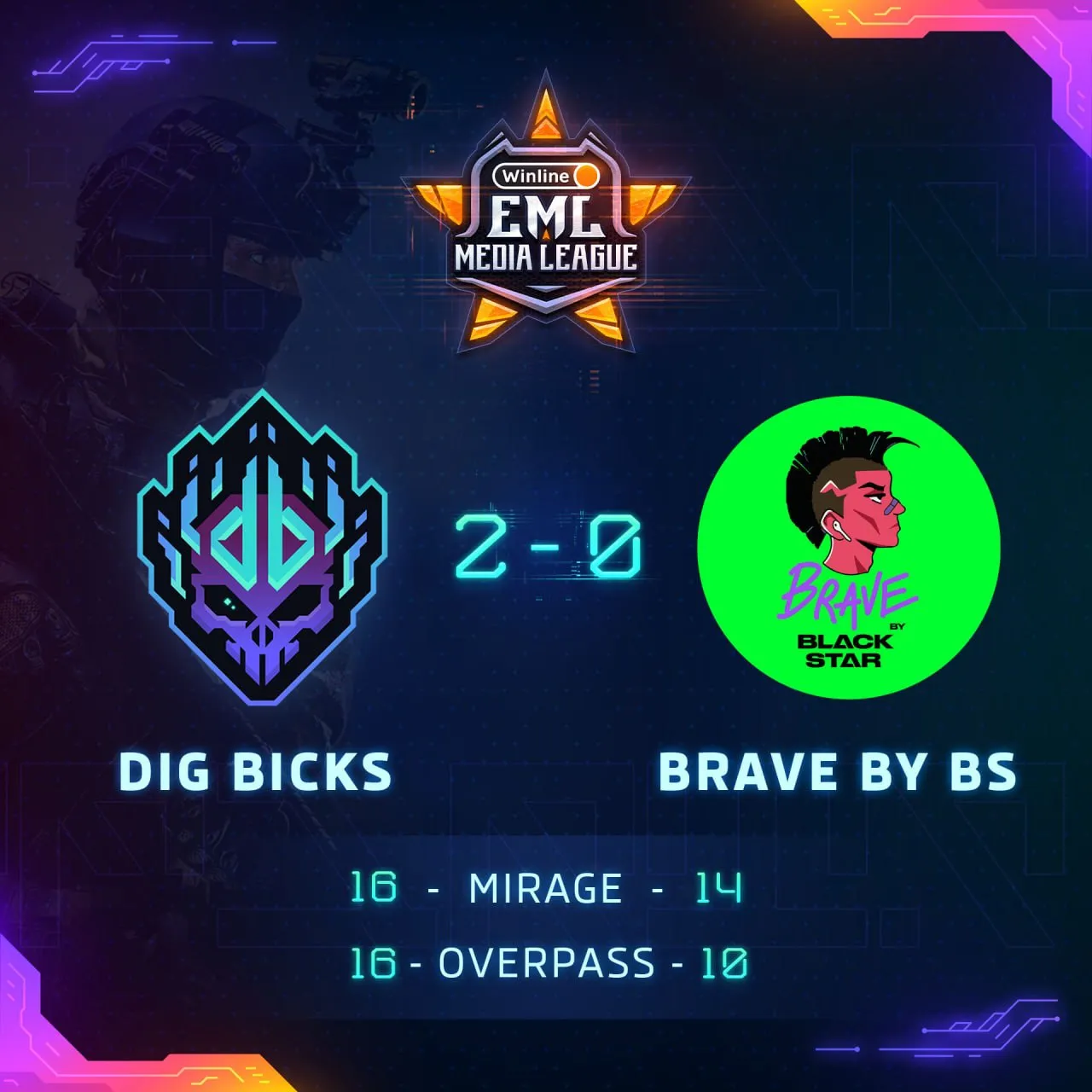 Счёт в матче DIG BICKS — BRAVE BY BS