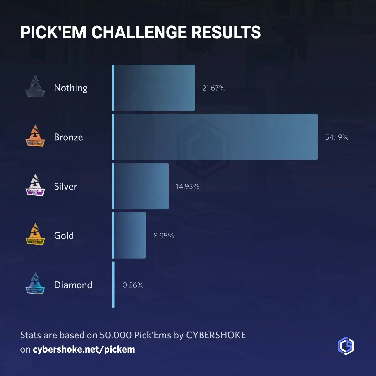 Reddit CS:GO