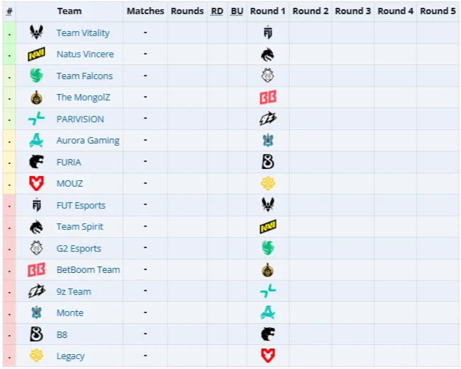 Третья стадия IEM Cologne Major 2026