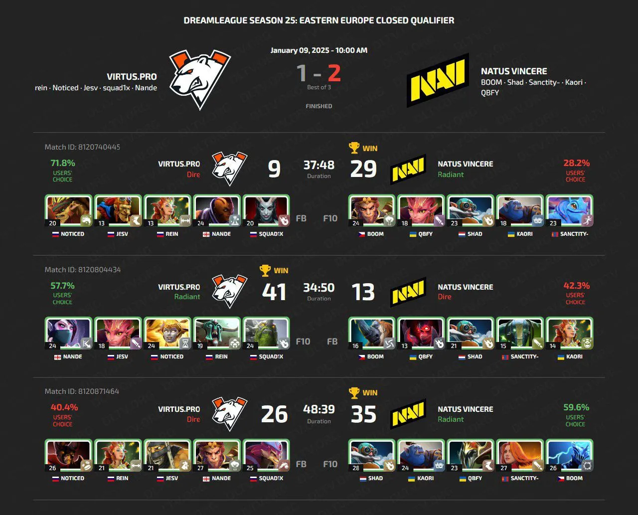 DreamLeague Season 25