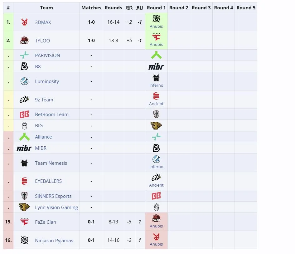 Группа XSE Pro League 2026 (liquipedia)