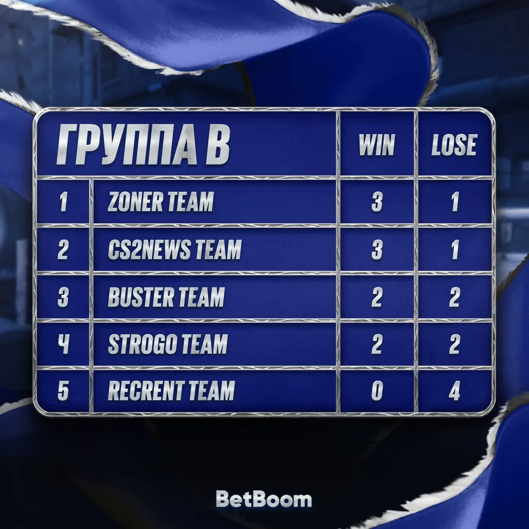 Таблица группы B на BetBoom Streamers Battle 4 x Динамо