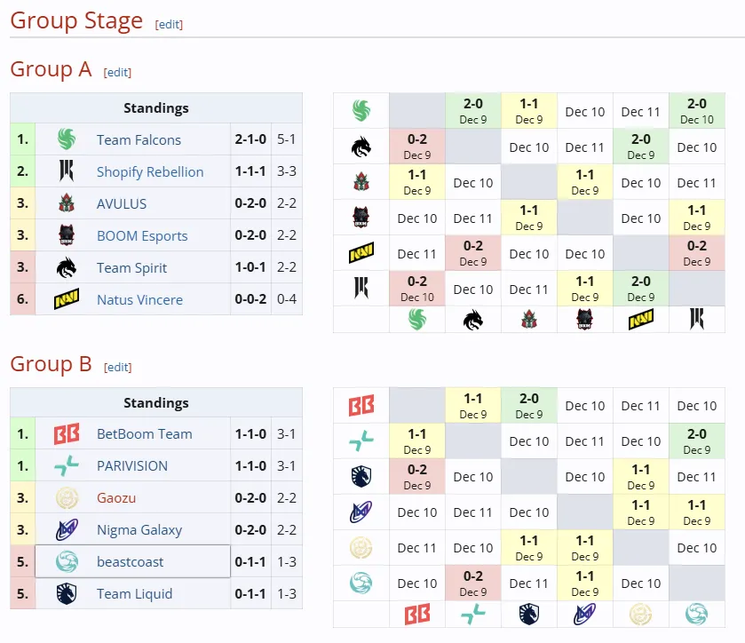 ESL One Bangkok 2024