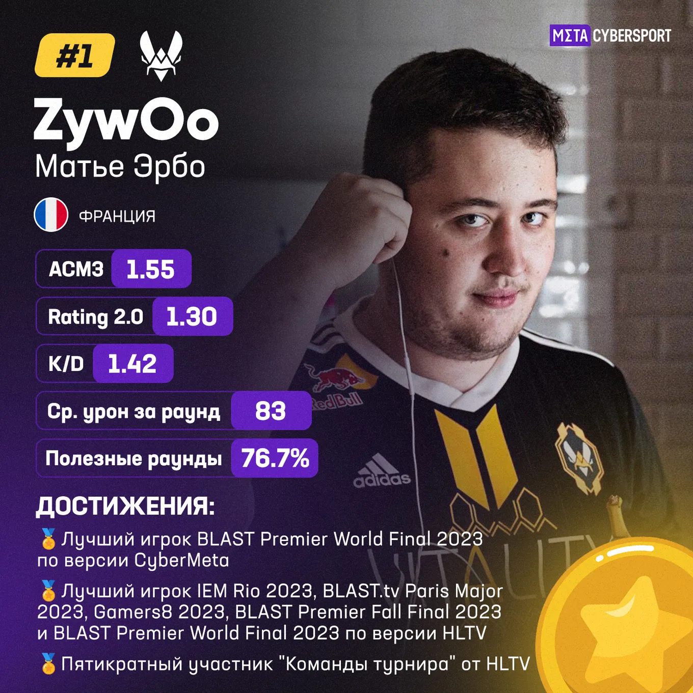 Матьё ZywOo Эрбо