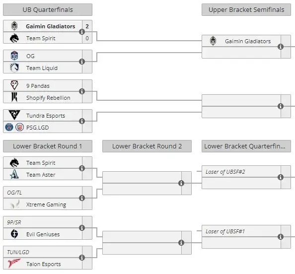 Liquipedia
