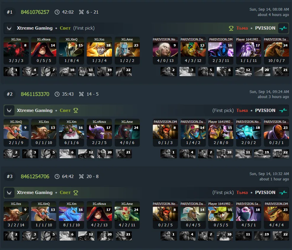 Результаты матча (DotaBuff)