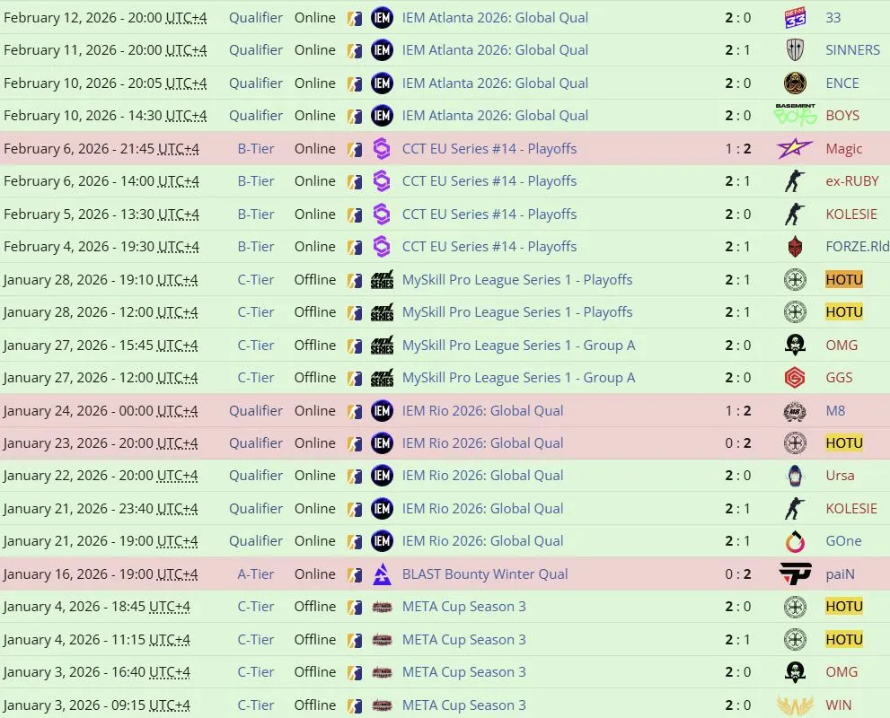 Матчи BetBoom Team с начала 2026 года (liquipedia)