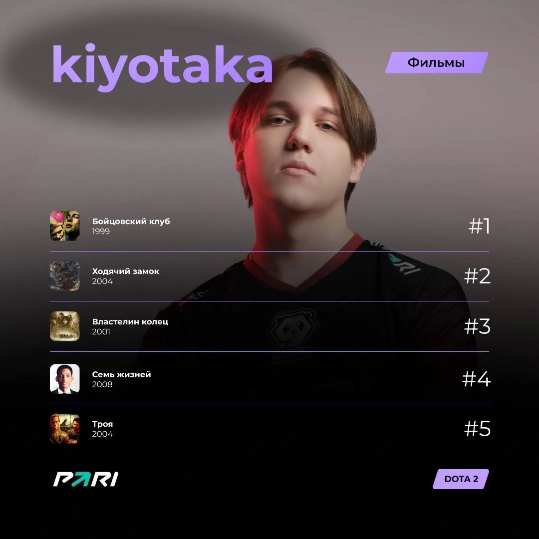 Kiyotaka назвал любимые фильмы