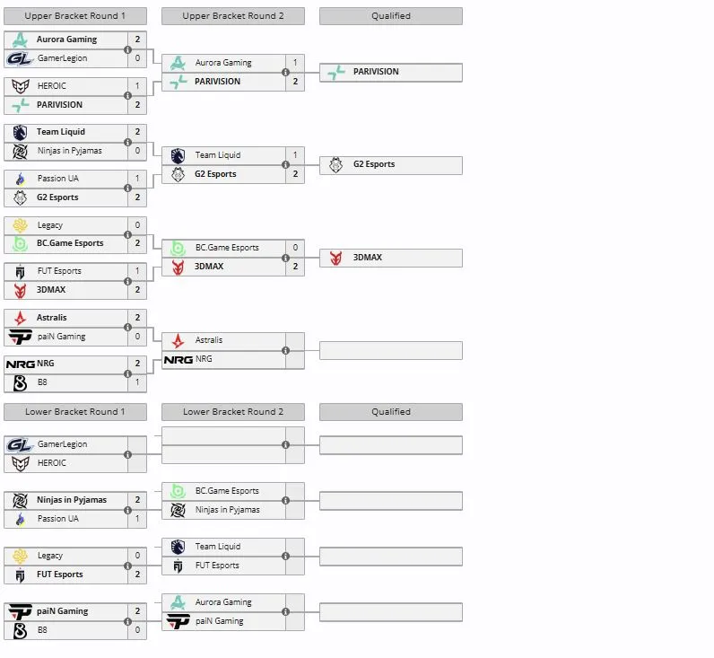 Play-In стадия IEM Kraków 2026 (liquipedia)