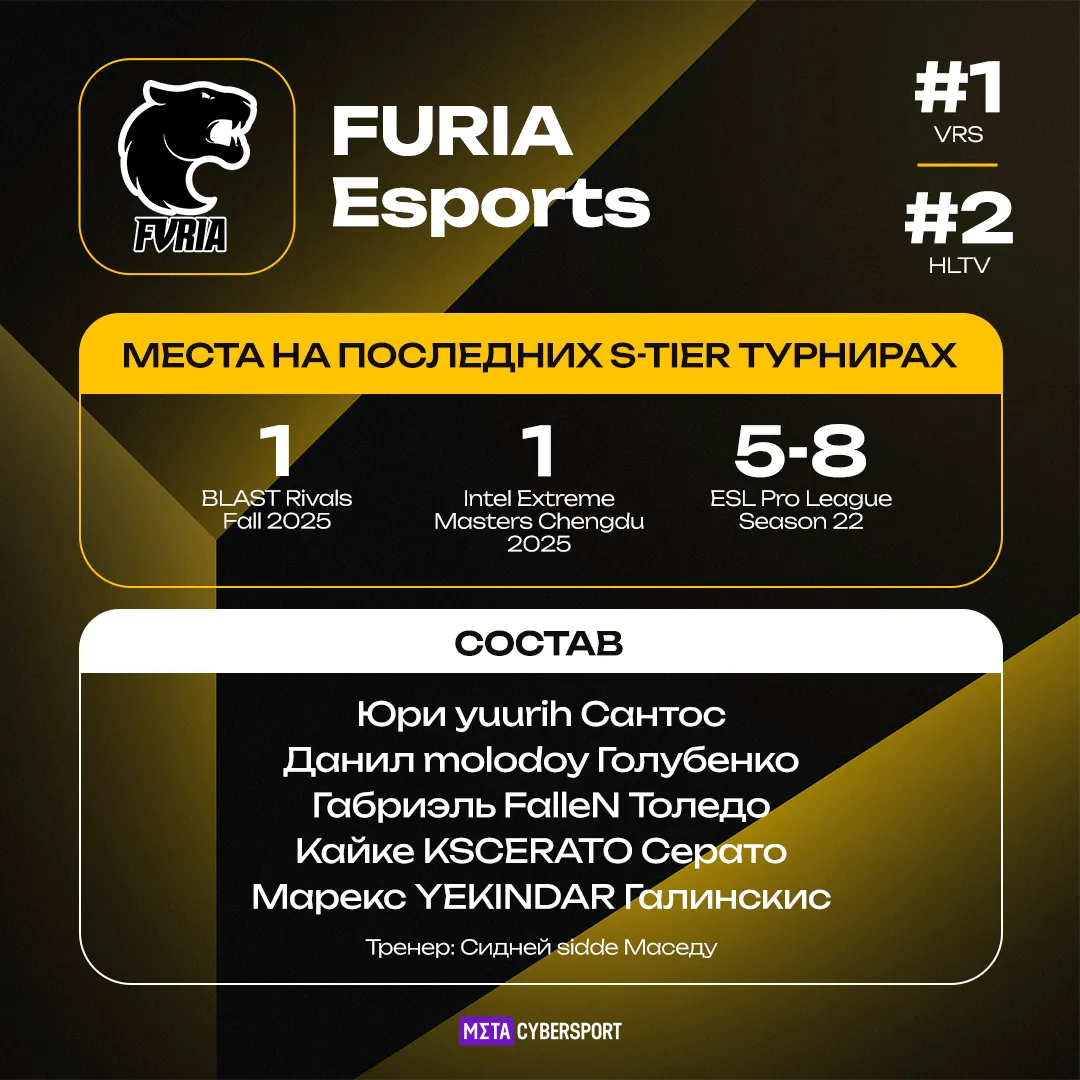 FURIA Esports – участник турнира StarLadder Budapest Major 2025