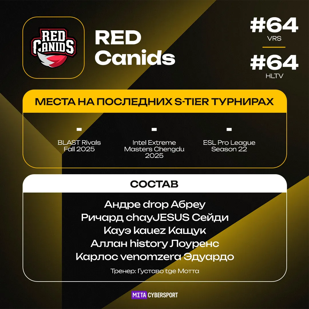 RED Canids – участник турнира StarLadder Budapest Major 2025