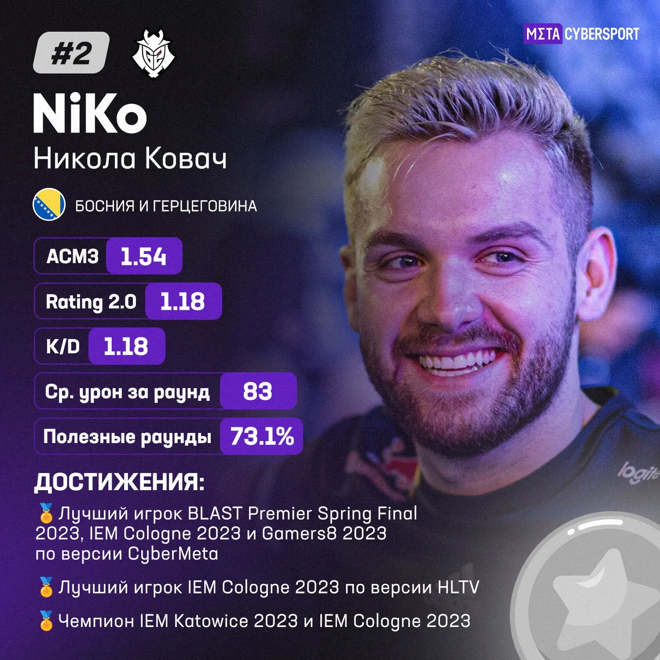 Никола NiKo Ковач