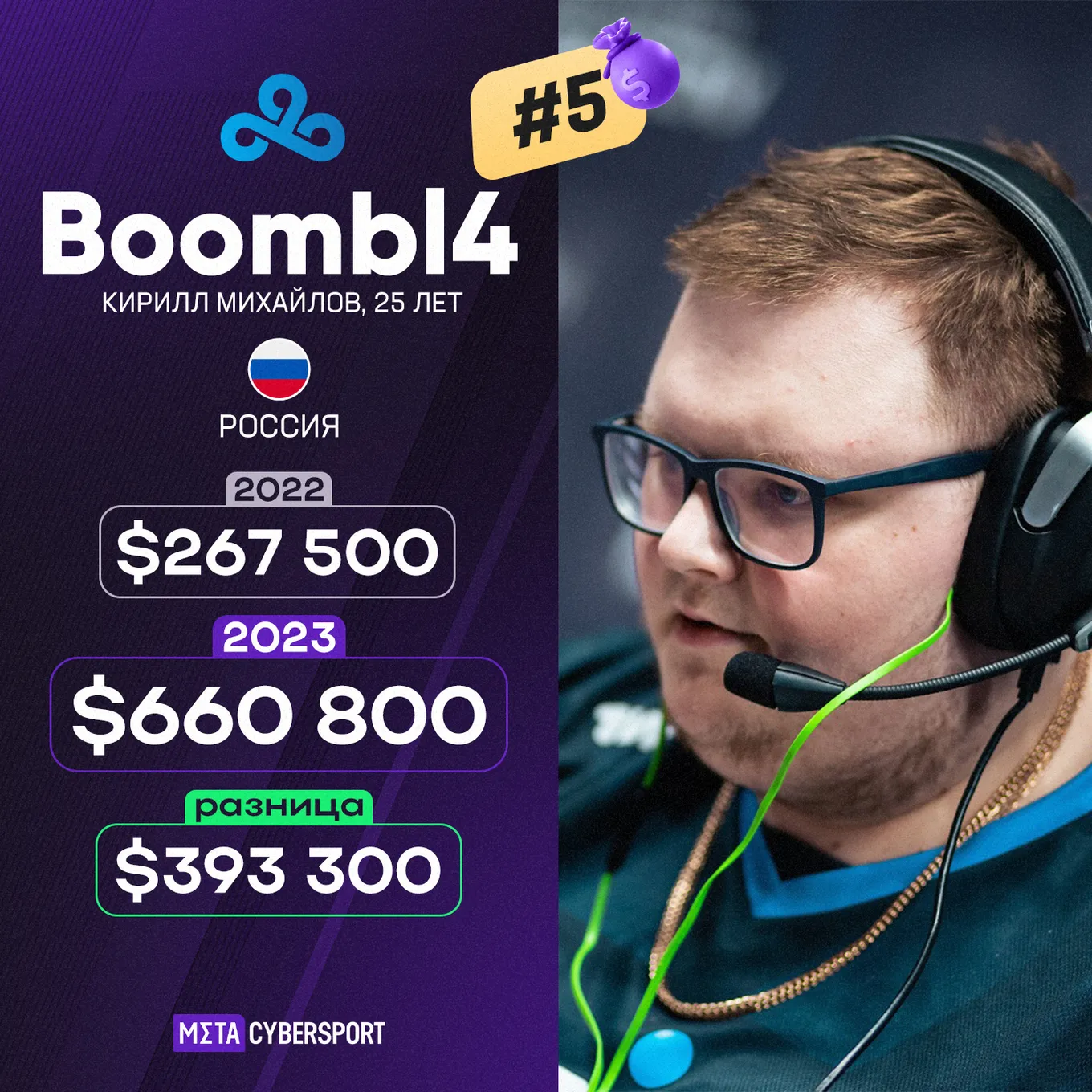 Кирилл Boombl4 Михайлов