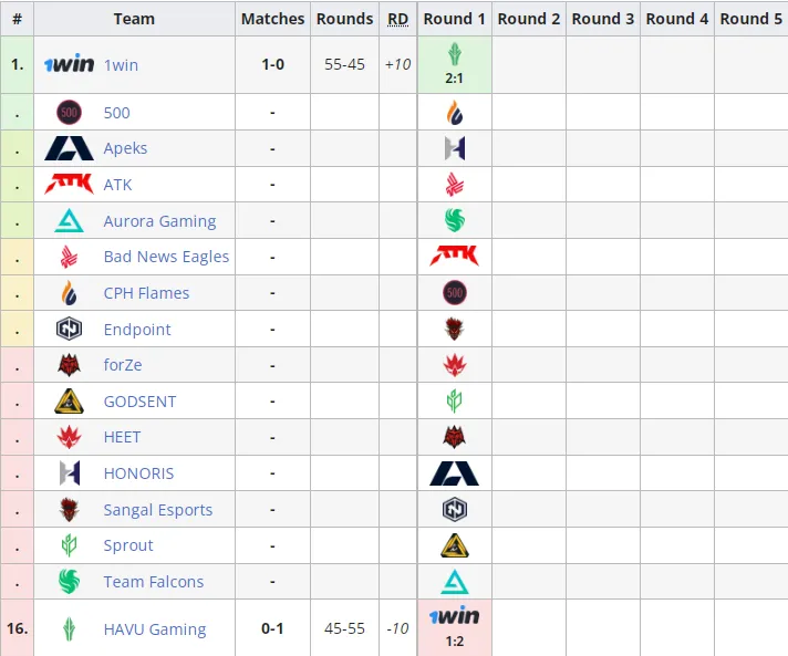 Liquipedia