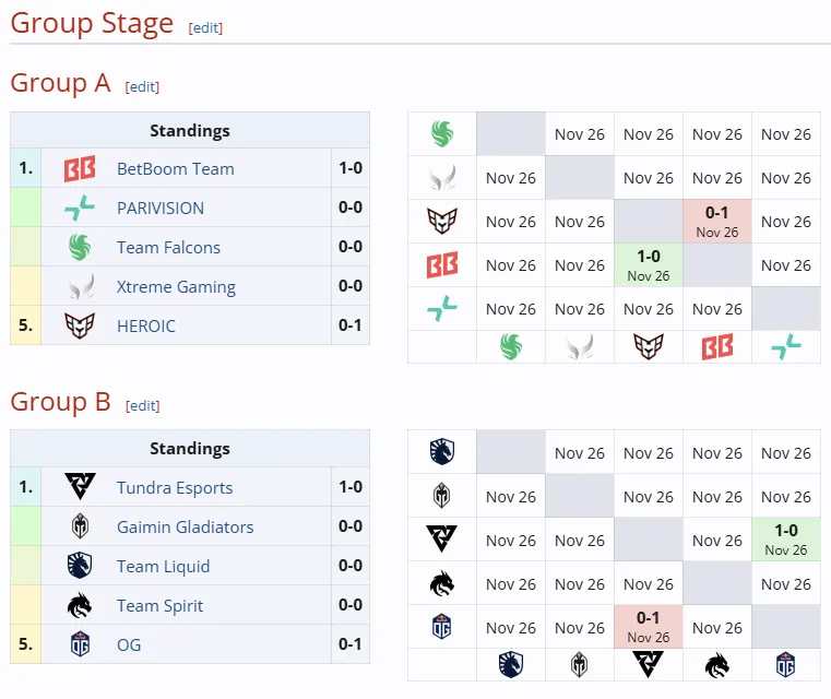 BLAST Slam I по Dota 2