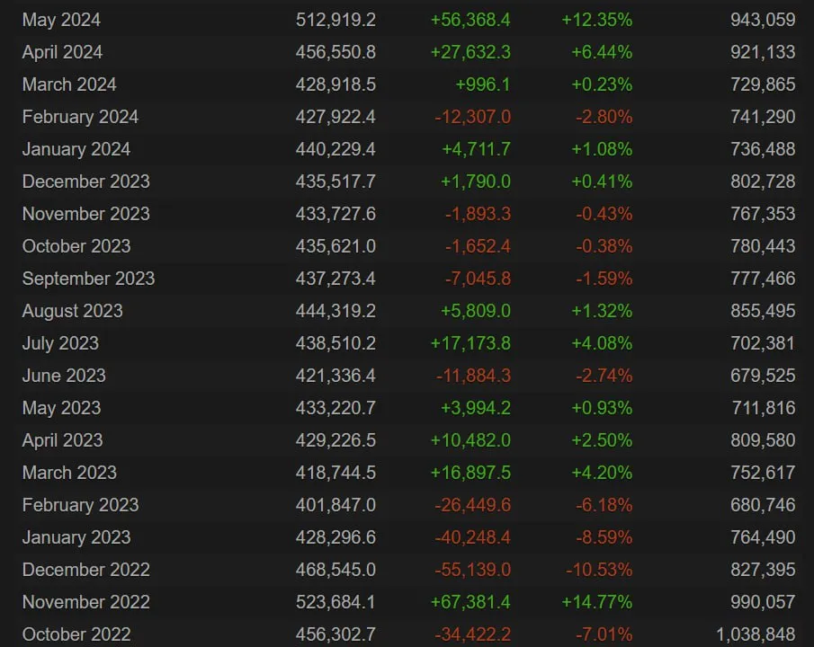 Статистика онлайна Dota 2