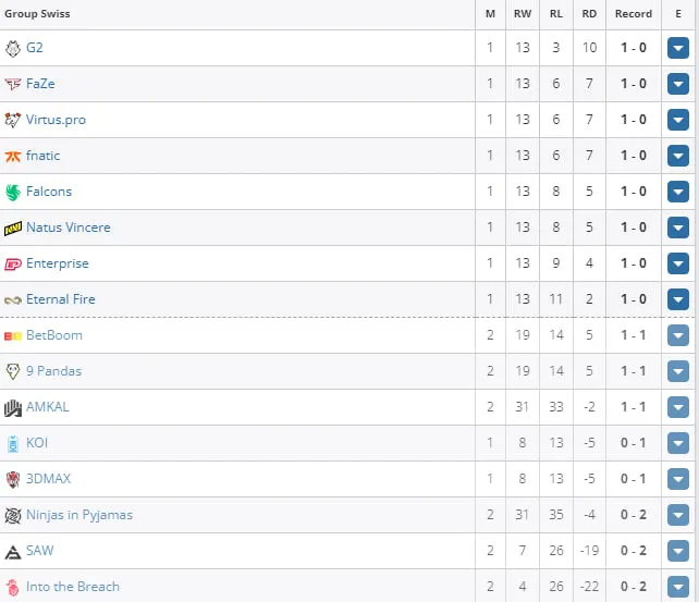 PGL CS2 Major Copenhagen 2024: European RMR