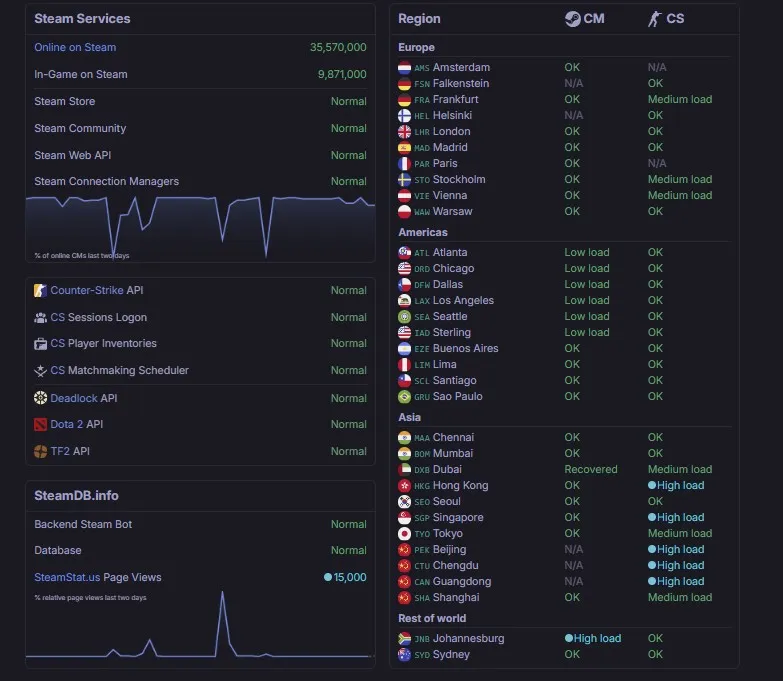 Работа Steam (SteamStatus)