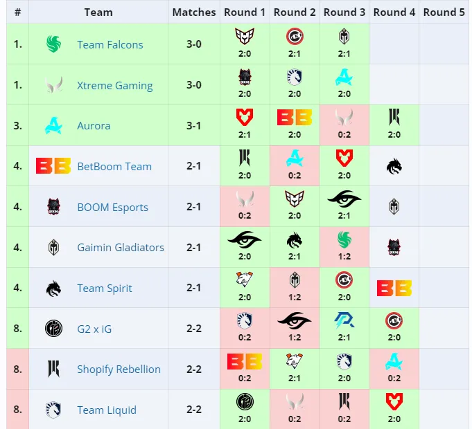 PGL Wallachia 2024: Season 1