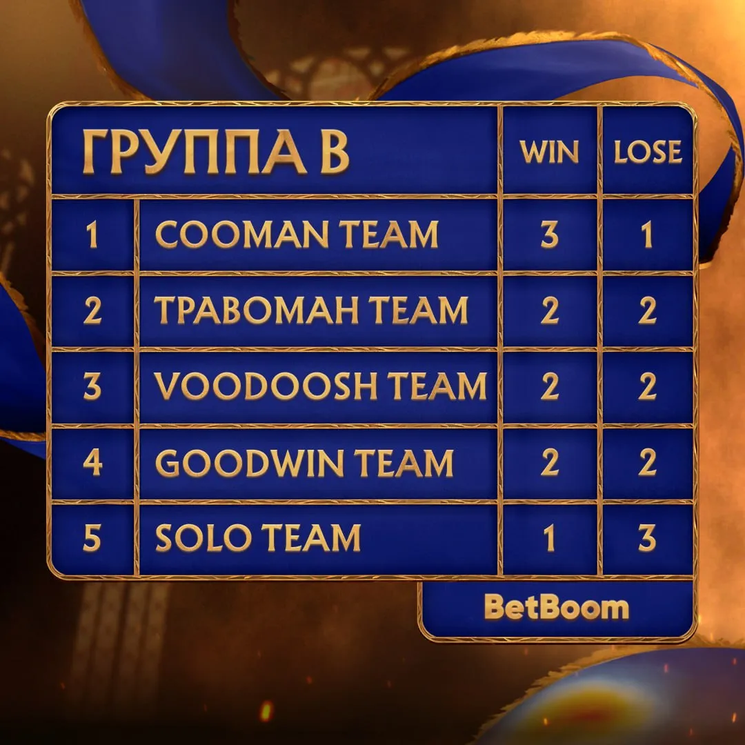 Состав группы B на BetBoom Streamers Battle 12 x Динамо
