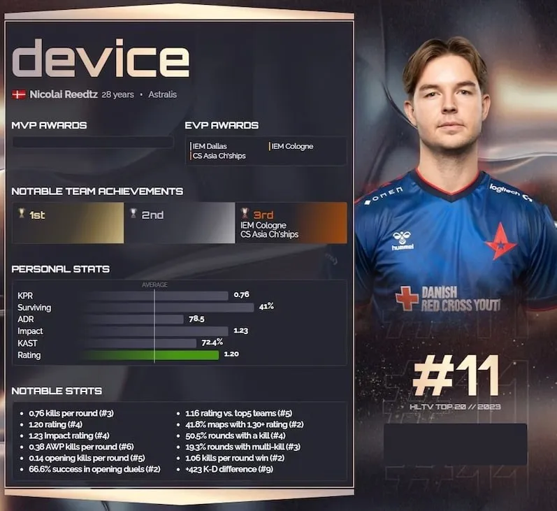 Николай device Ридтц